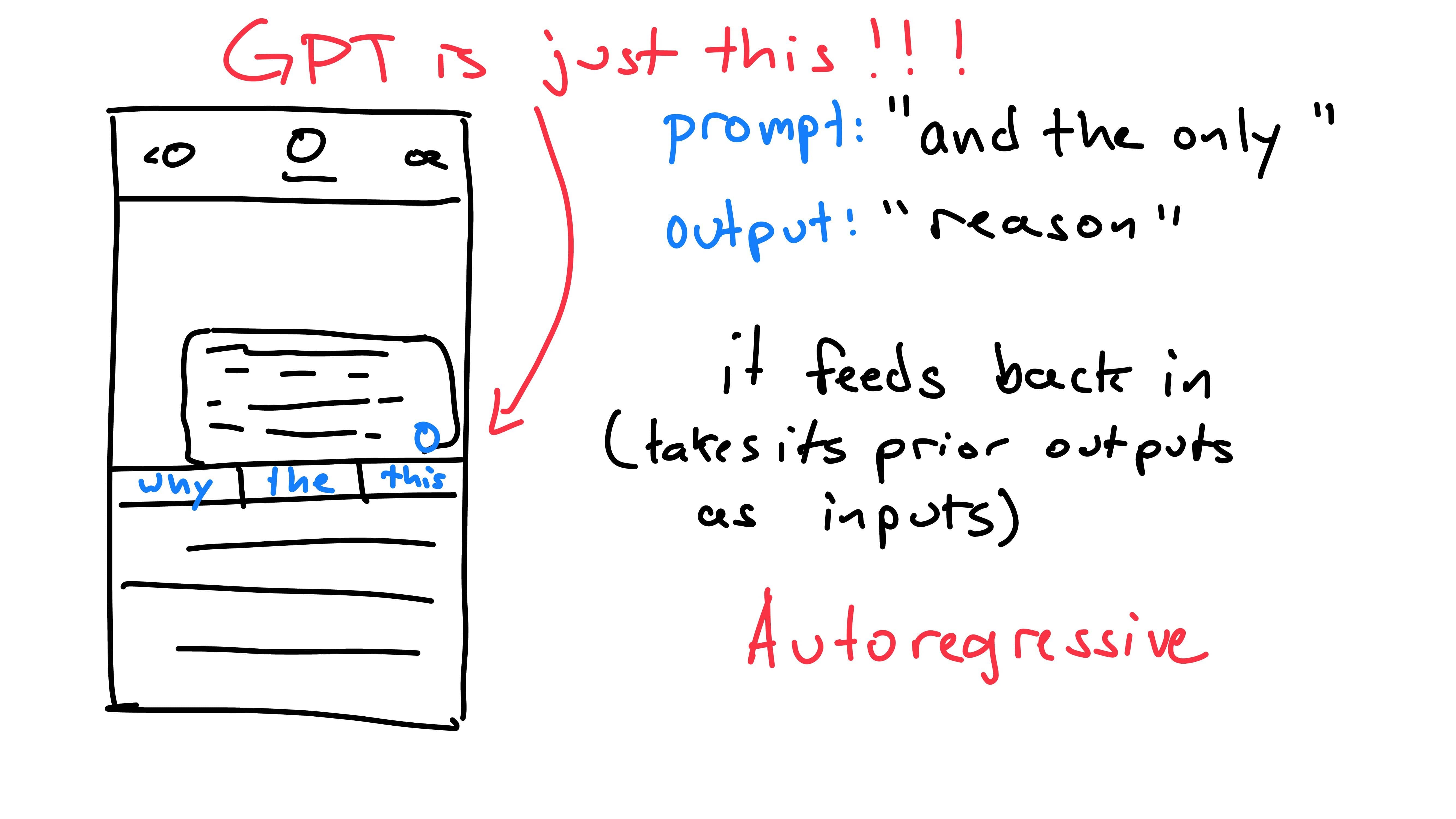 autoregressive