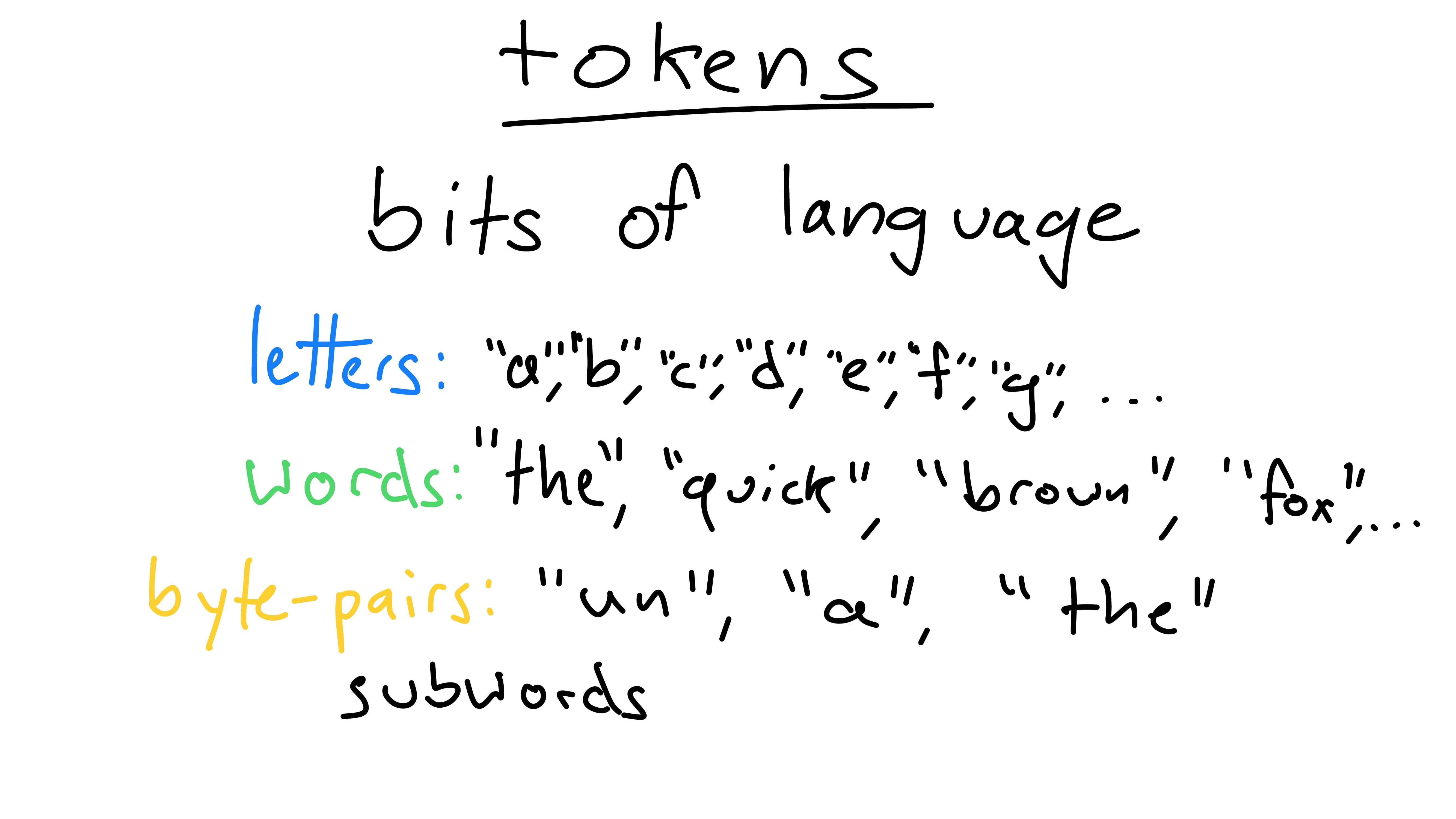 byte pair