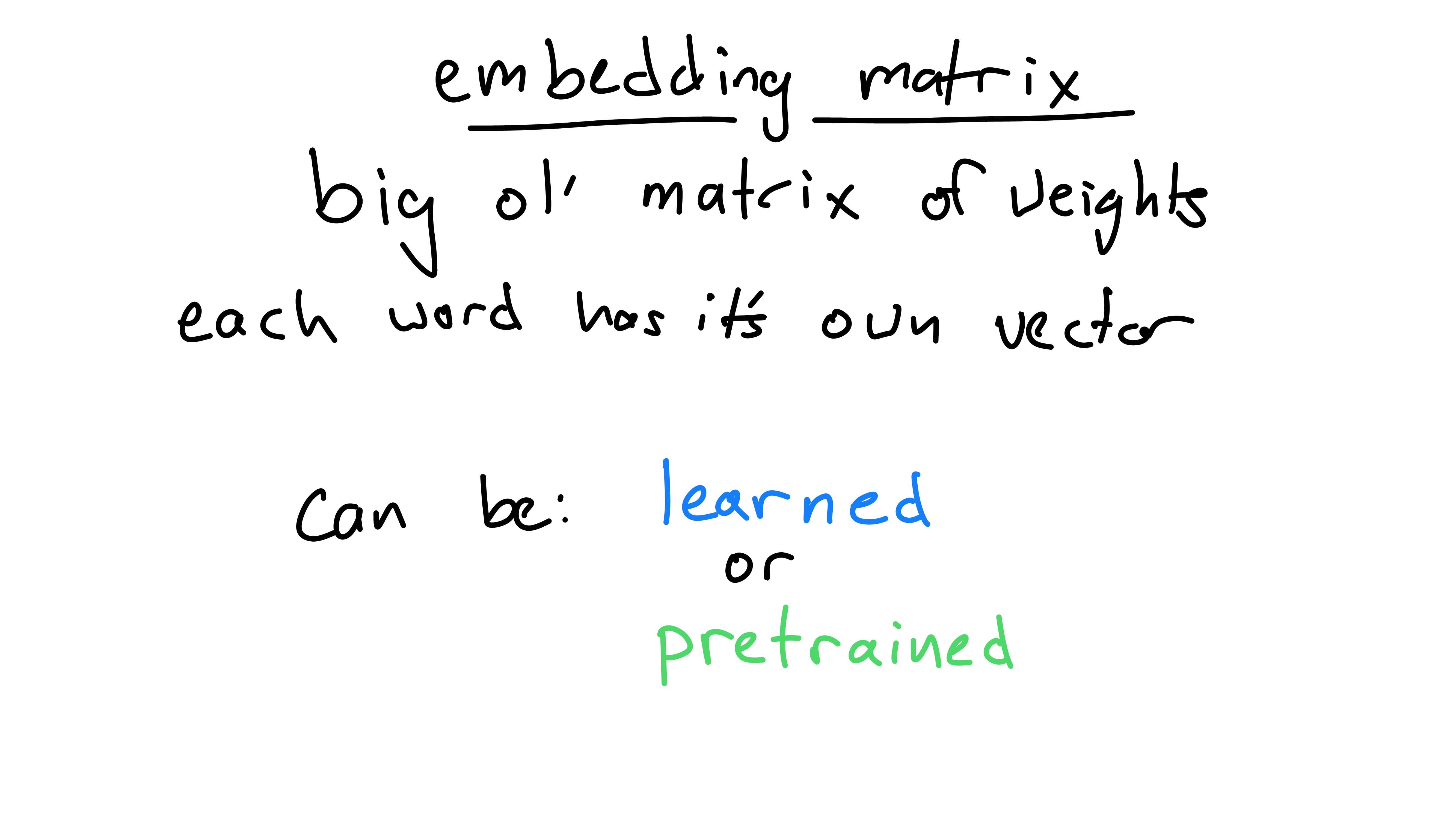 embedding weights