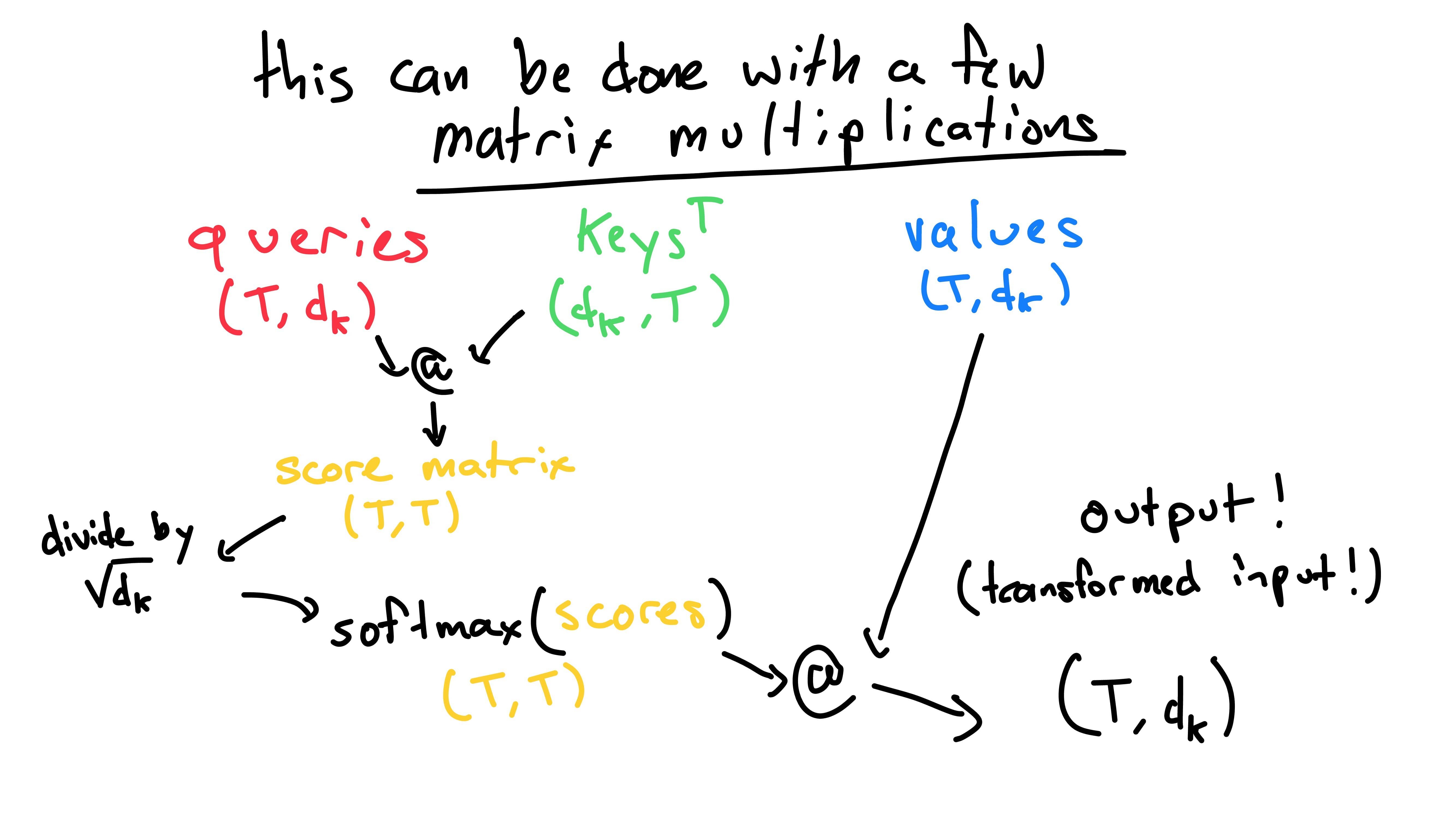 full matrix attention