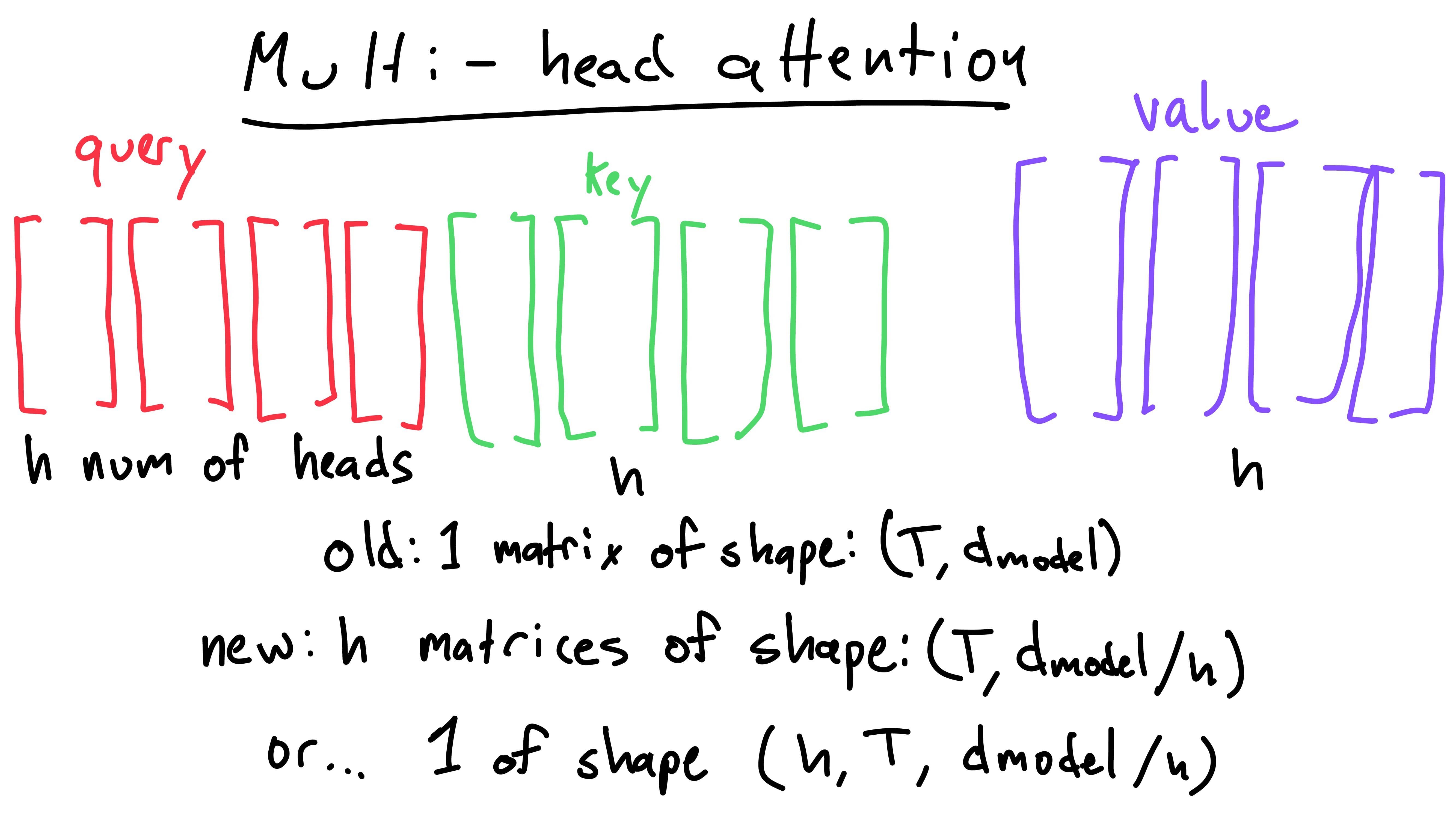 multi-head attention demonstration
