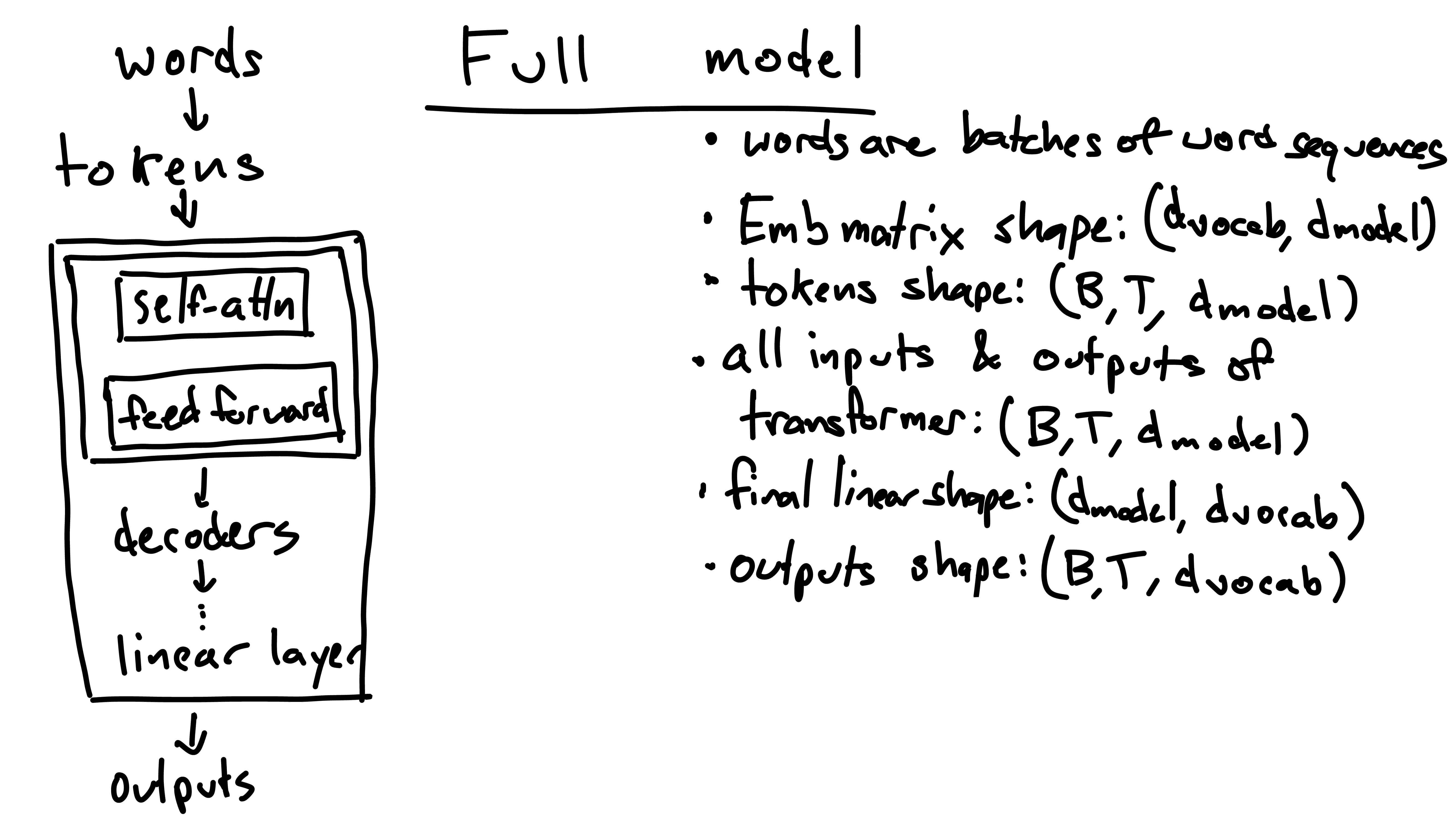 full model
